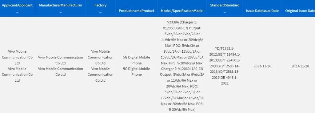 iQOO Neo 9 Pro 3C sertifikası aldı