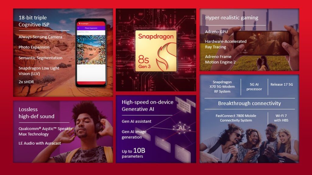 Snapdragon 8s Gen 3 özellikleri
