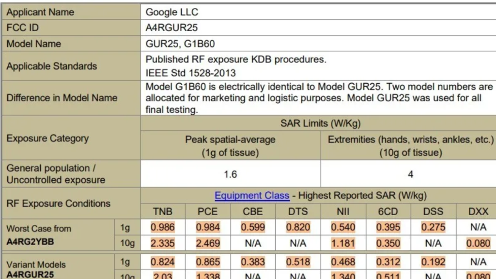 Yeni gelen sızıntılar Google Pixel 9 serisine yeni telefonlar eklendiğini gösteriyor. Pixel serisi tam 3 yıl sonra yeniden güncelleme alacak.