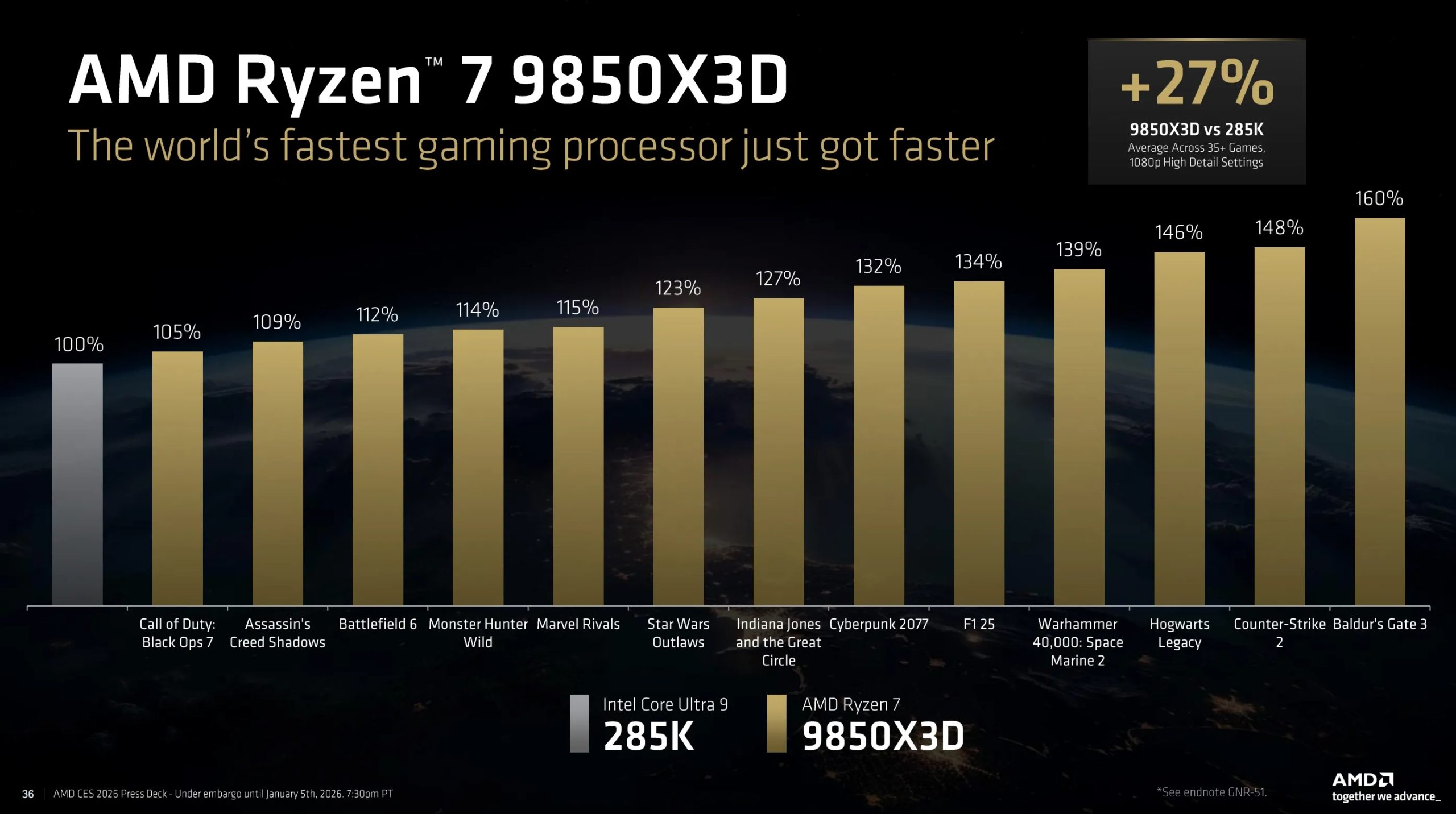 Ryzen 7 9850X3D