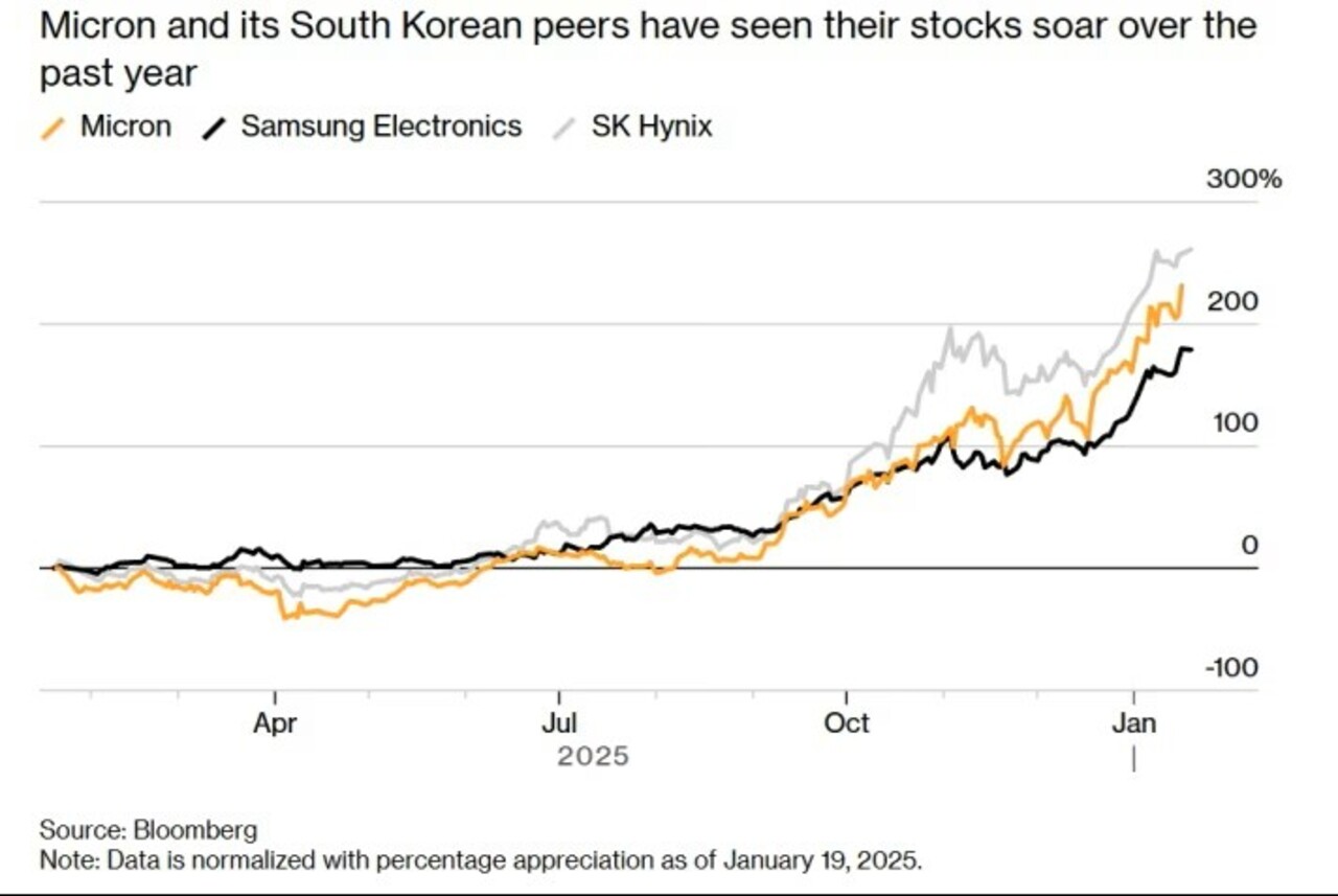 Küresel bellek krizi