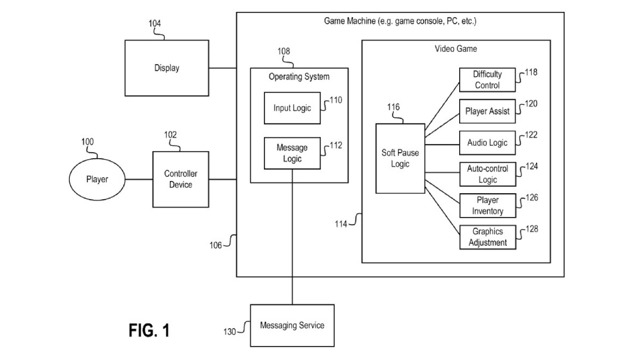 Sony hayalet oyuncu patenti