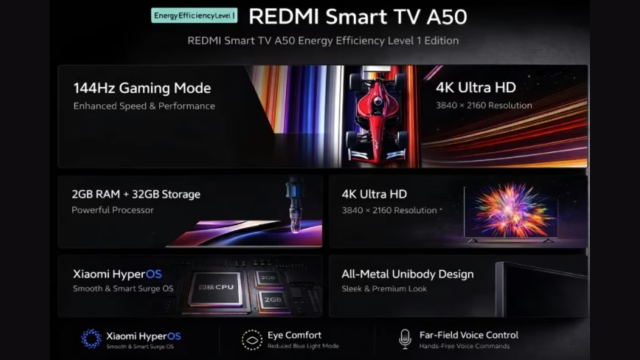 Redmi Smart TV A50
