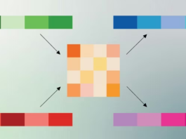 Google TurboQuant Teknolojisi ile Yapay Zekada Devrim Google TurboQuant teknolojisi