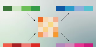 Google TurboQuant teknolojisi