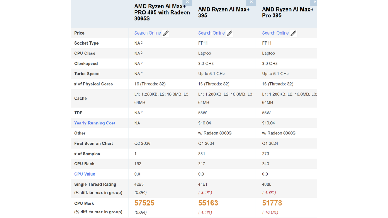 AMD Strix Halo özellikleri