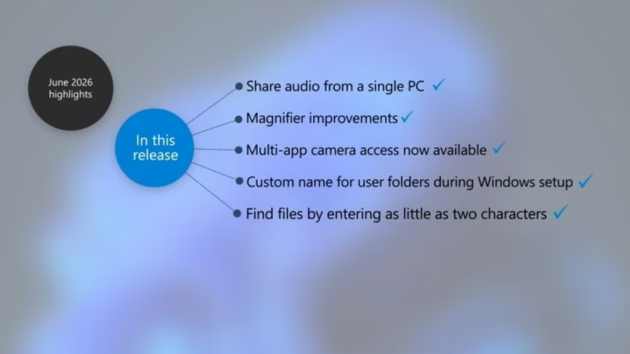 Windows 11 performansı