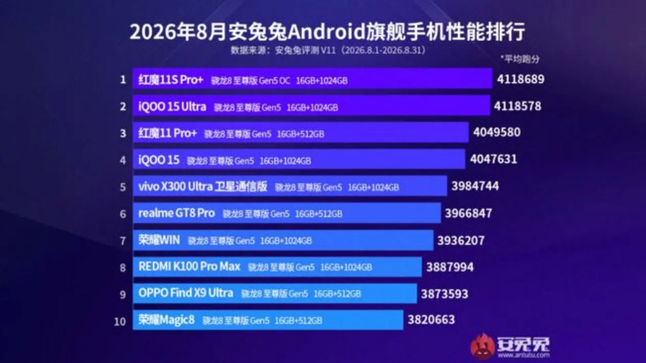 en güçlü Android telefonlar