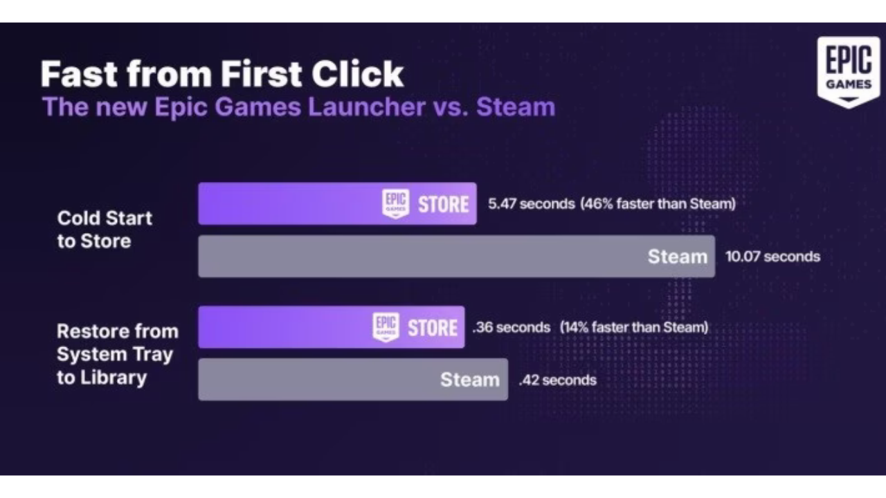 Epic Games Launcher yenilendi